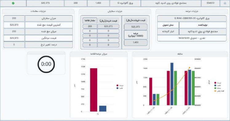 آمار معاملات ورق_گالوانیزه_G 