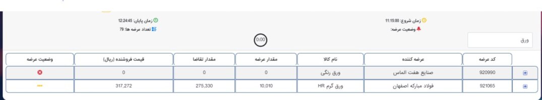 قابل توجه خریداران ورق روغنی