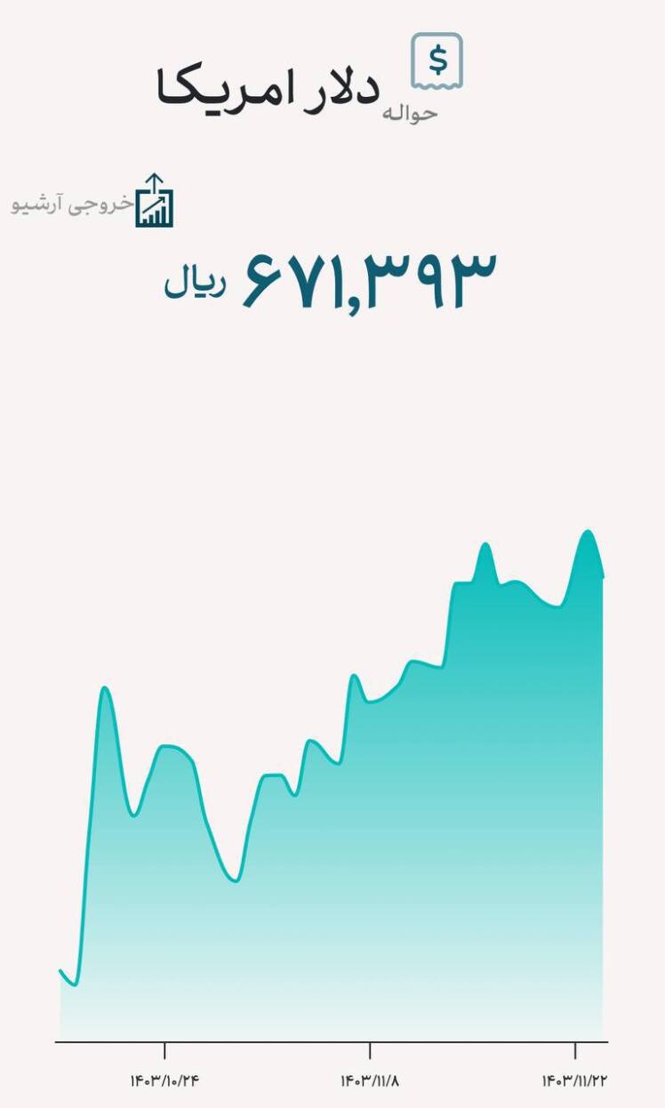 طلای جهانی در مدار صعود/ رشد قیمتی ادامه‌دار خواهد بود؟