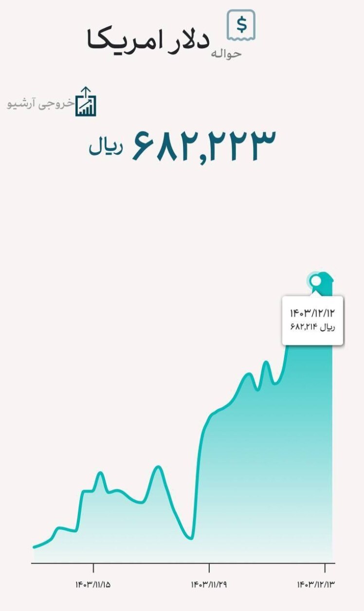 سقوط قیمت سنگ‌آهن: تاثیر مستقیم تنش‌های تجاری آمریکا و چین بر بازار جهانی