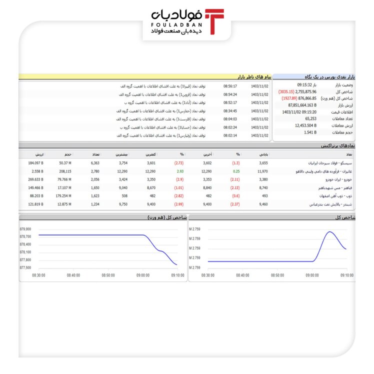 خاورمیانه در مسیر انرژی پاک: سرمایه‌گذاری ۷۵ میلیارد دلاری تا ۲۰۳۰