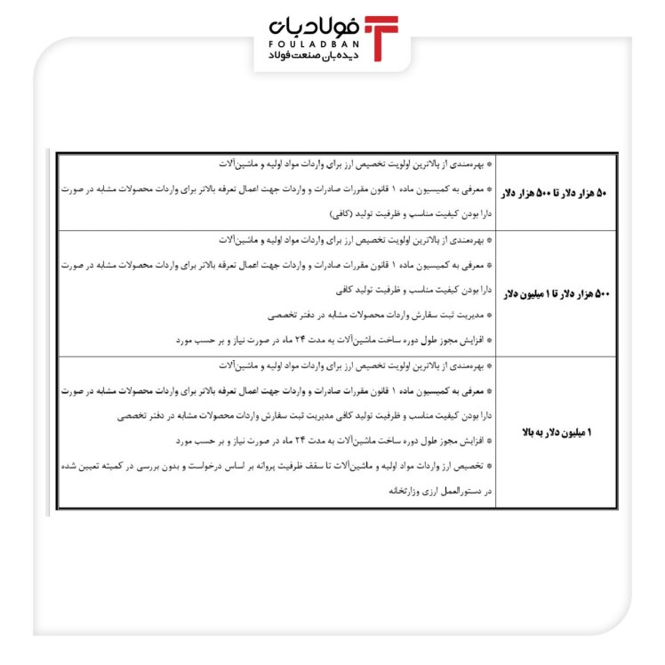 بسته حمایتی وزارت صمت ابلاغ شد