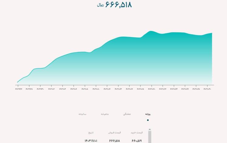 تغییر مبنای قیمت‌گذاری در صنعت فولاد؛ فرصتی برای تحول یا چالشی برای فعالان بازار؟