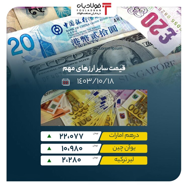دلار در بازار آزاد ۸۰ هزار و ۵۵۰ تومان/ افزایش قیمت سکه