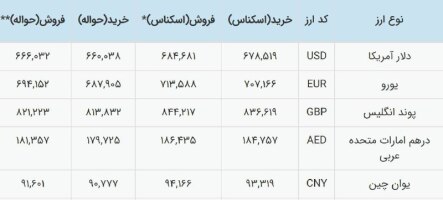 نرخ دلار توافقی