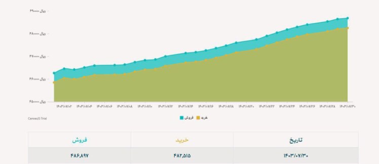 دلار نیمایی: 48,689 تومان