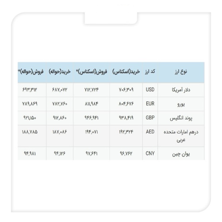  دلار توافقی نیما 69 هزار و 331 تومان