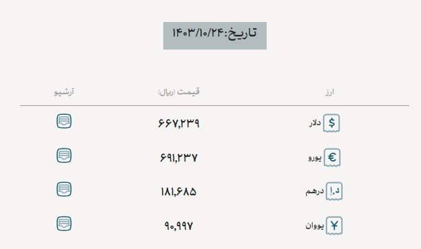 نرخ دلار توافقی
