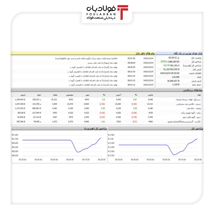 افزایش سرمایه معادن به تصویب رسید